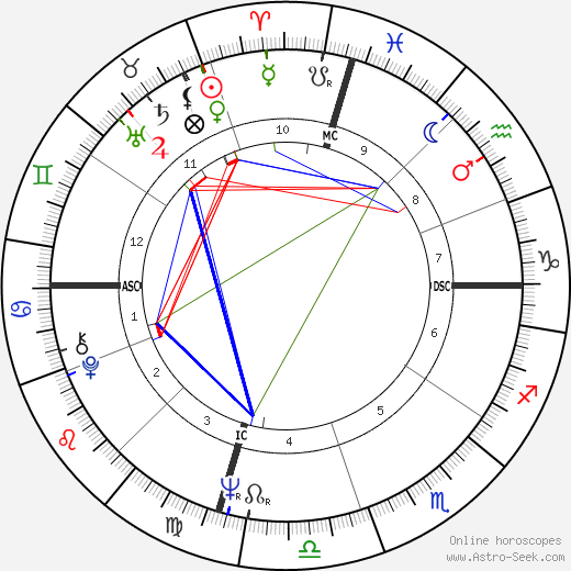 Ryan O'Neal birth chart, Ryan O'Neal astro natal horoscope, astrology