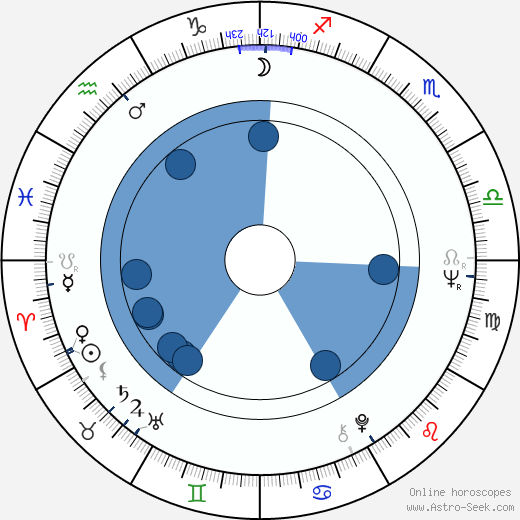 Sergey Nikonenko wikipedia, horoscope, astrology, instagram