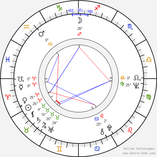 Sergey Nikonenko birth chart, biography, wikipedia 2024, 2025