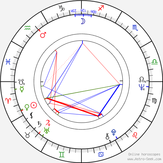 Sergey Nikonenko birth chart, Sergey Nikonenko astro natal horoscope, astrology