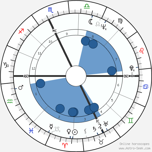 Sergio Sebastiani horoscope, astrology, sign, zodiac, date of birth, instagram