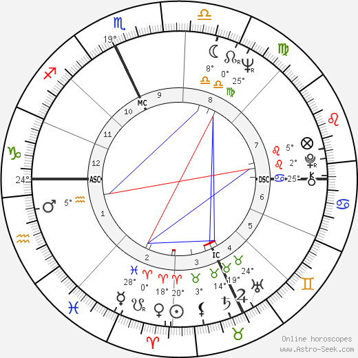 Sergio Sebastiani birth chart, biography, wikipedia 2024, 2025