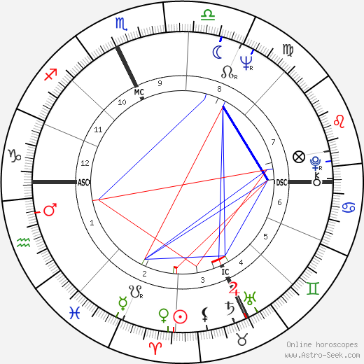 Sergio Sebastiani birth chart, Sergio Sebastiani astro natal horoscope, astrology