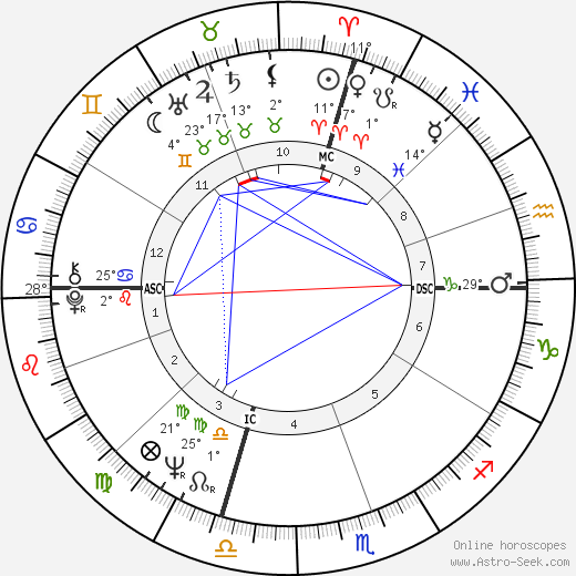Sheldon Lee birth chart, biography, wikipedia 2024, 2025