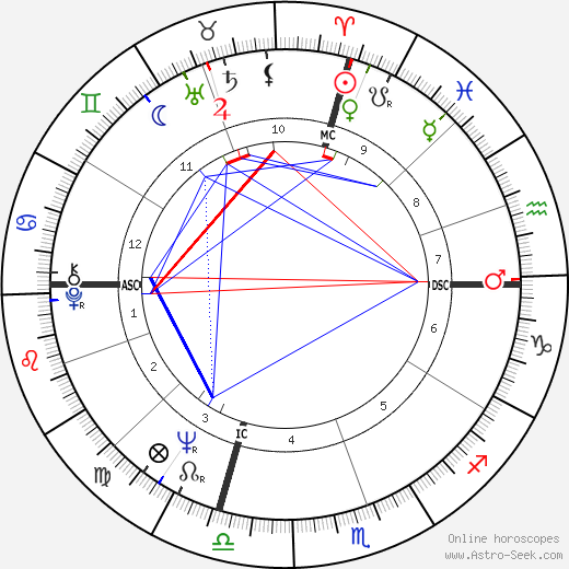 Sheldon Lee birth chart, Sheldon Lee astro natal horoscope, astrology