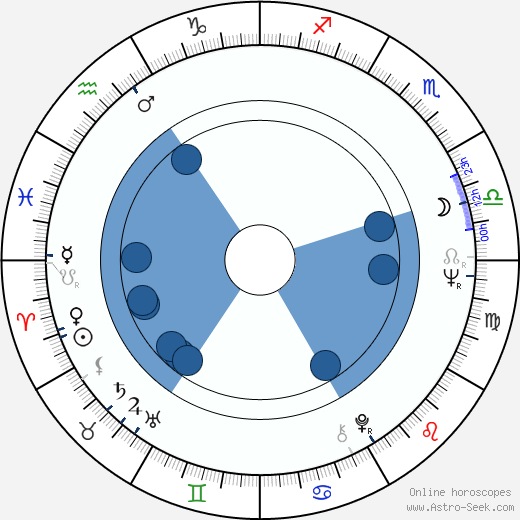 Shirley Stelfox wikipedia, horoscope, astrology, instagram