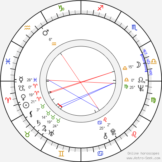 Shirley Stelfox birth chart, biography, wikipedia 2023, 2024