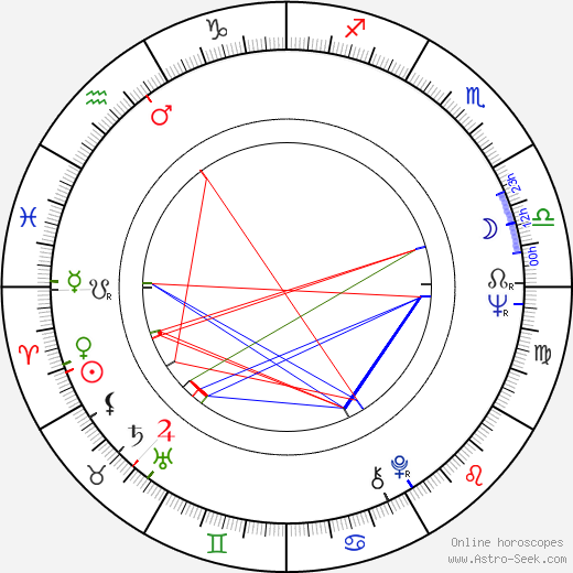 Shirley Stelfox birth chart, Shirley Stelfox astro natal horoscope, astrology