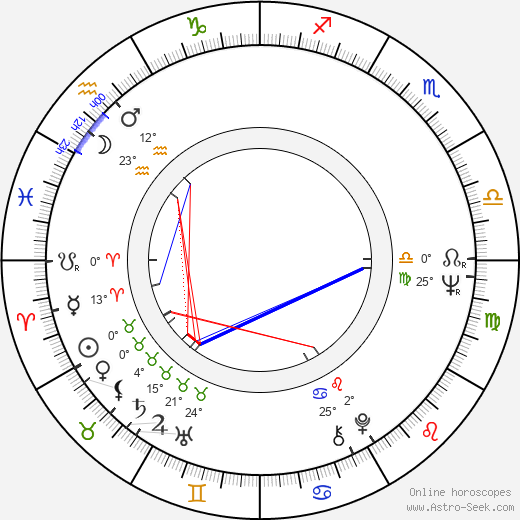 Slobodan Dimitrijevič birth chart, biography, wikipedia 2024, 2025