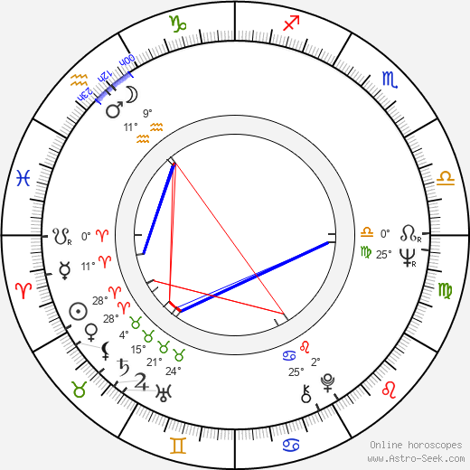 Sointu Angervo birth chart, biography, wikipedia 2024, 2025