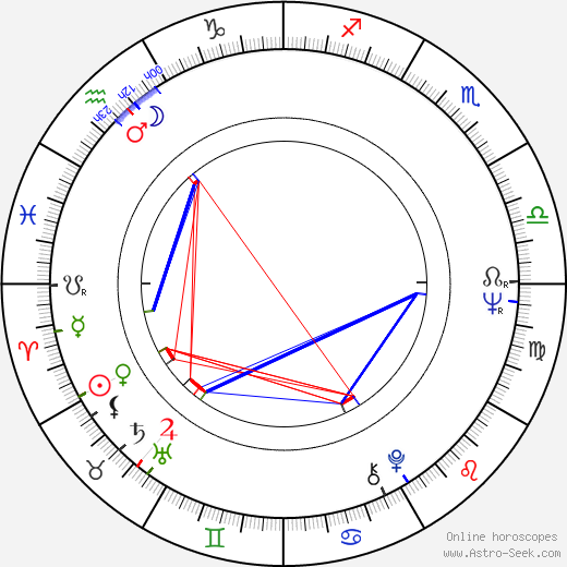 Sointu Angervo birth chart, Sointu Angervo astro natal horoscope, astrology