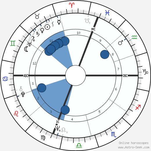 Susan Kenney wikipedia, horoscope, astrology, instagram