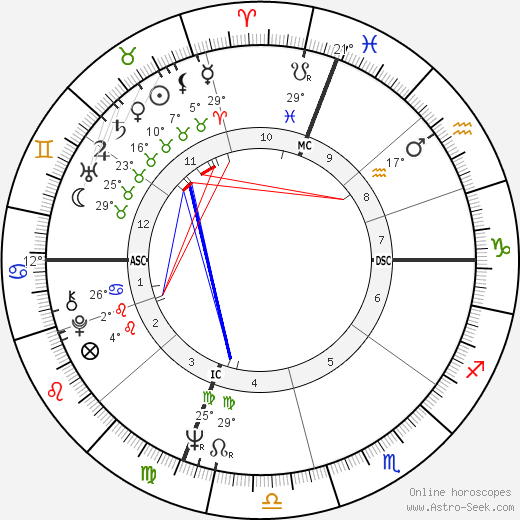 Susan Kenney birth chart, biography, wikipedia 2023, 2024