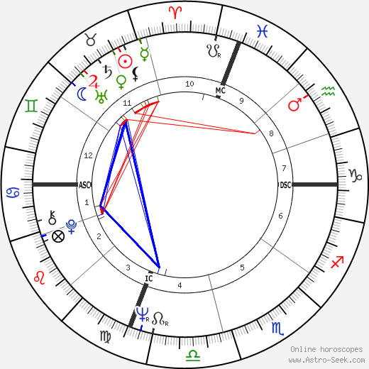 Susan Kenney birth chart, Susan Kenney astro natal horoscope, astrology