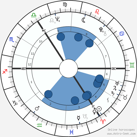 Vivienne Westwood wikipedia, horoscope, astrology, instagram