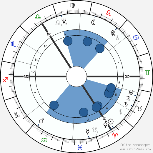 Vivienne Westwood wikipedia, biography, birth chart, instagram Vivienne Westwood wikipedia, horoscope, astrology, instagram