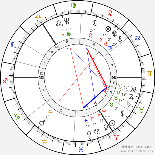 Vivienne Westwood birth chart, biography, wikipedia 2023, 2024