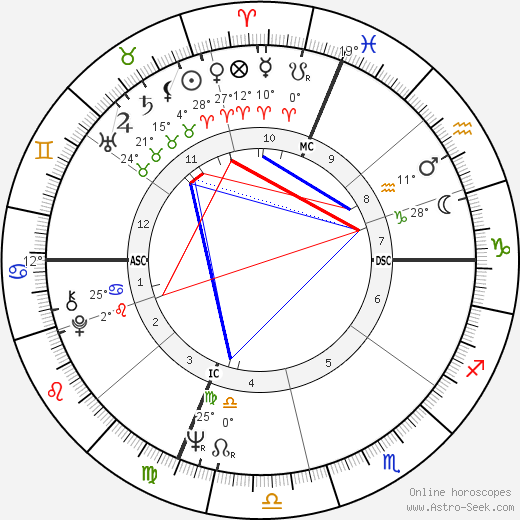 Walter F. Sweeney birth chart, biography, wikipedia 2024, 2025