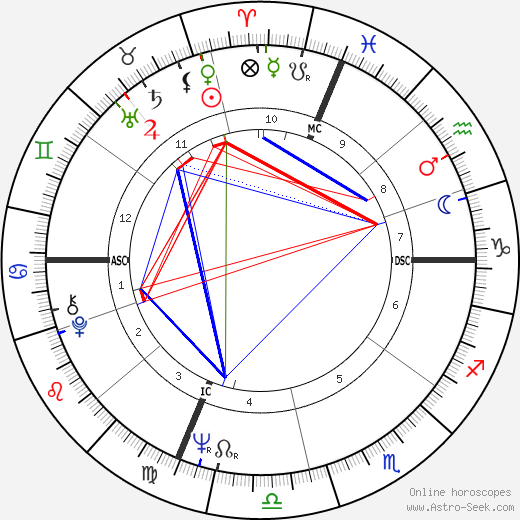 Walter F. Sweeney birth chart, Walter F. Sweeney astro natal horoscope, astrology