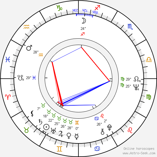 Ana Karic birth chart, biography, wikipedia 2024, 2025