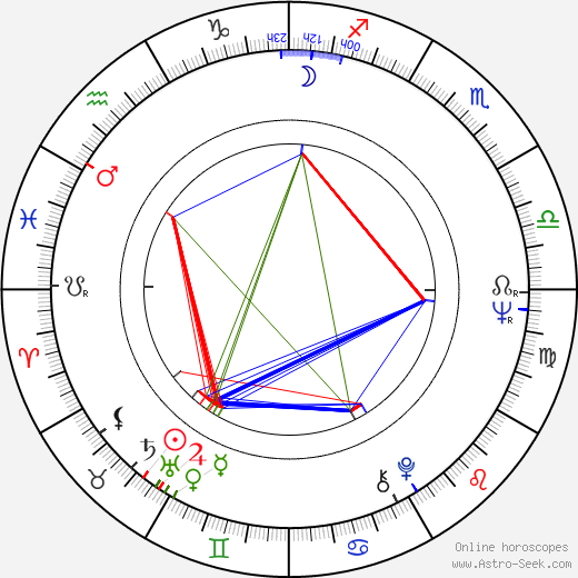 Ana Karic birth chart, Ana Karic astro natal horoscope, astrology
