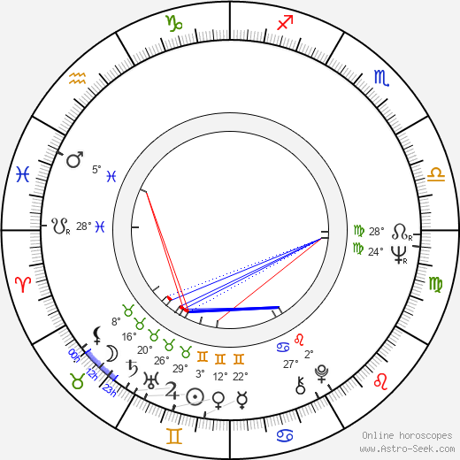 Andrés García birth chart, biography, wikipedia 2023, 2024