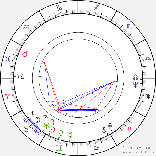 Andrés García birth chart, Andrés García astro natal horoscope, astrology