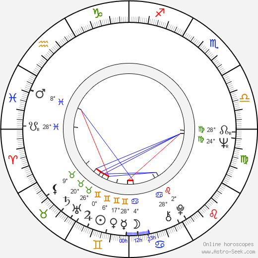 Beth Howland birth chart, biography, wikipedia 2024, 2025