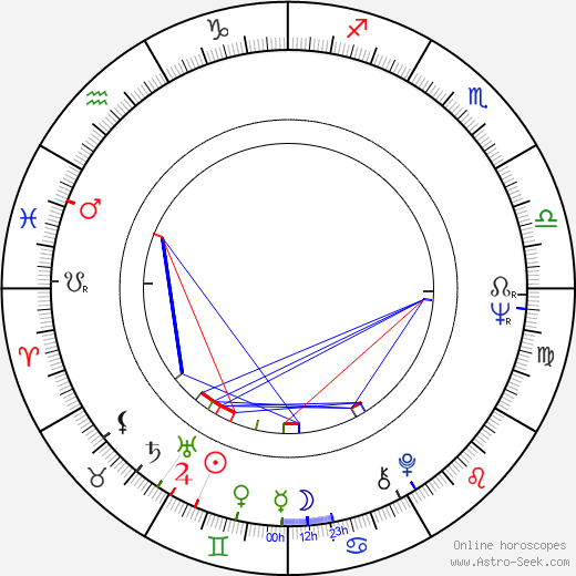 Beth Howland birth chart, Beth Howland astro natal horoscope, astrology