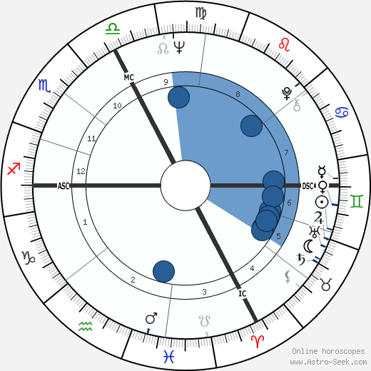 Bob Dylan wikipedia, horoscope, astrology, instagram