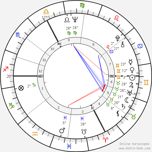 Bob Dylan birth chart, biography, wikipedia 2023, 2024