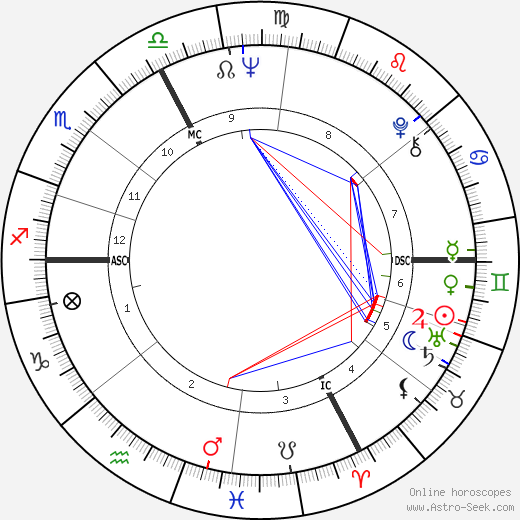 Bob Dylan birth chart, Bob Dylan astro natal horoscope, astrology