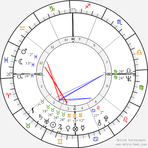 Bobby Burgess birth chart, biography, wikipedia 2024, 2025
