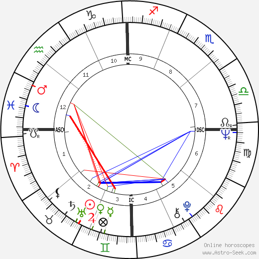 Bobby Burgess birth chart, Bobby Burgess astro natal horoscope, astrology