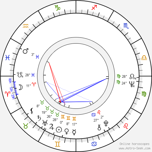 Bobby Cox birth chart, biography, wikipedia 2024, 2025