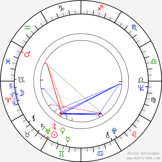 Bobby Cox birth chart, Bobby Cox astro natal horoscope, astrology