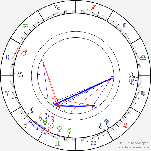 Cavidan Dora birth chart, Cavidan Dora astro natal horoscope, astrology