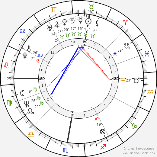 Claude Weiss birth chart, biography, wikipedia 2023, 2024