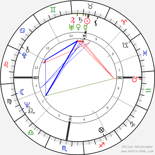 Claude Weiss birth chart, Claude Weiss astro natal horoscope, astrology