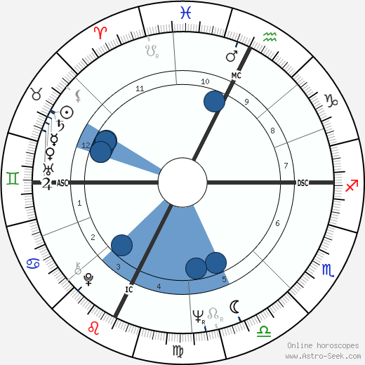 Dana Haynes horoscope, astrology, sign, zodiac, date of birth, instagram