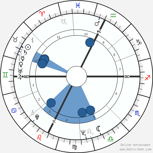 Dana Haynes wikipedia, biography, birth chart, instagram Dana Haynes wikipedia, horoscope, astrology, instagram