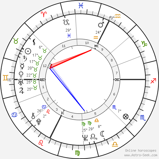 Dana Haynes birth chart, biography, wikipedia 2023, 2024