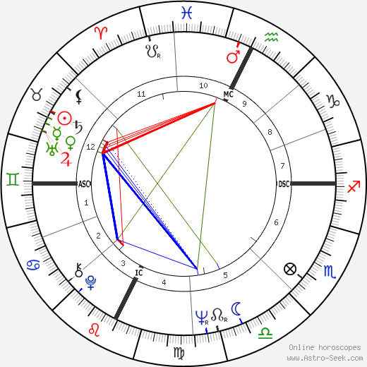 Dana Haynes birth chart, Dana Haynes astro natal horoscope, astrology