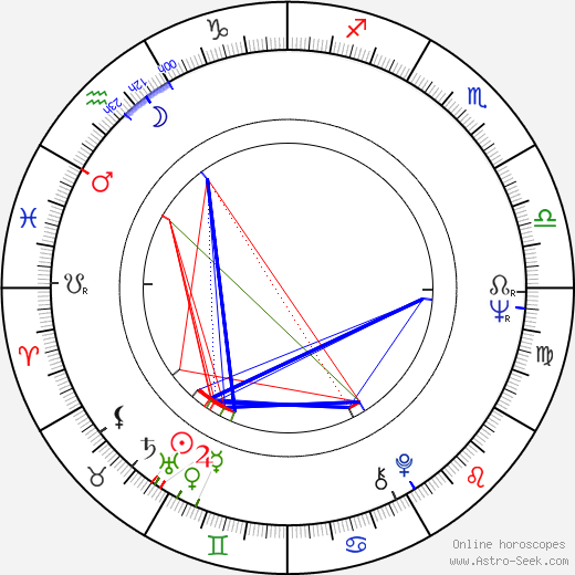 David Lyon birth chart, David Lyon astro natal horoscope, astrology