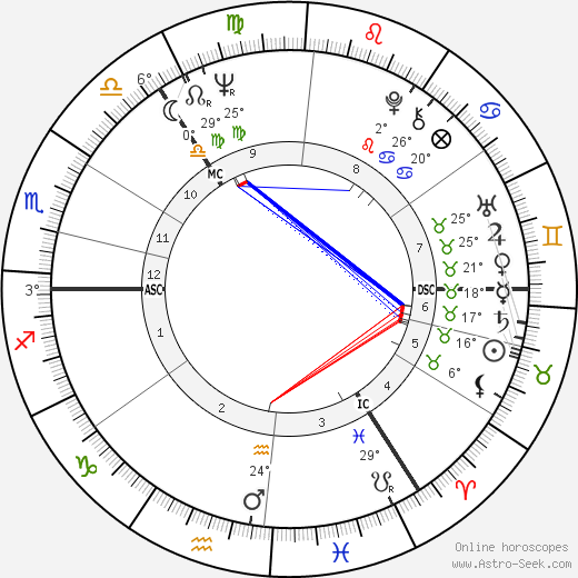 David Marshall birth chart, biography, wikipedia 2024, 2025