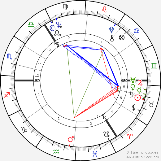 David Marshall birth chart, David Marshall astro natal horoscope, astrology