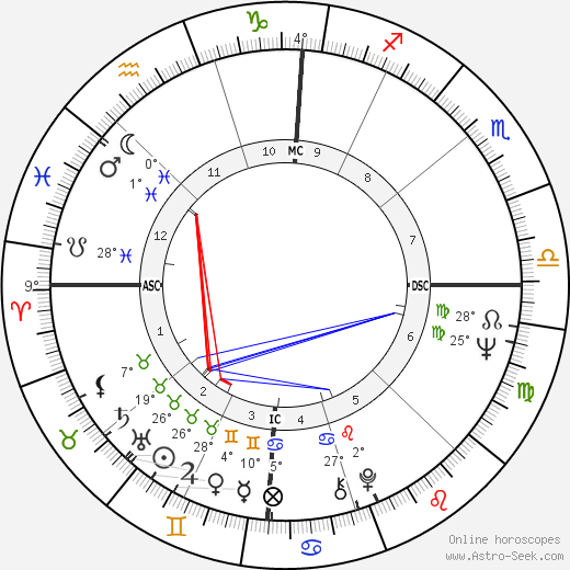 Diane McBain birth chart, biography, wikipedia 2024, 2025