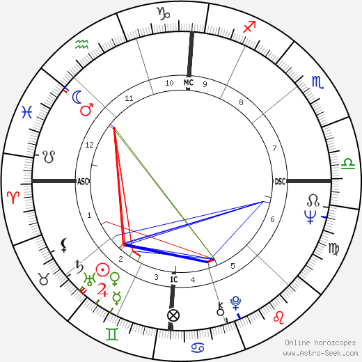 Diane McBain birth chart, Diane McBain astro natal horoscope, astrology