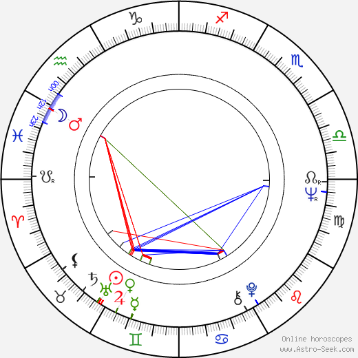 Dušan Lenci birth chart, Dušan Lenci astro natal horoscope, astrology