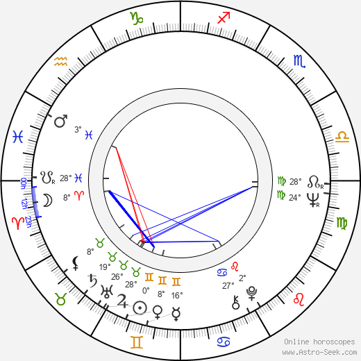 Edgar Dutka birth chart, biography, wikipedia 2024, 2025
